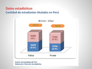 Datos estadísticos
Cantidad de estudiantes titulados en Perú
 