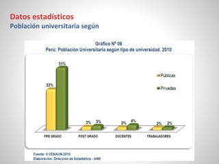 Datos estadísticos
Población universitaria según
 