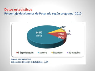 Datos estadísticos
Porcentaje de alumnos de Posgrado según programa. 2010
 