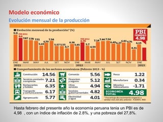 Modelo económico
Evolución mensual de la producción
Hasta febrero del presente año la economía peruana tenia un PBI es de
4,98 , con un índice de inflación de 2.8%, y una pobreza del 27,8%.
 