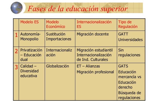 Enseñanza de opciones binarias