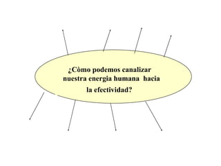 ¿Còmo podemos canalizar   nuestra energia humana  hacia la efectividad?   