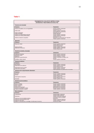 Laeficaciatratamientospsicologicos