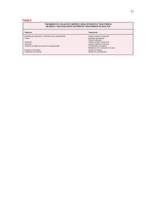 Laeficaciatratamientospsicologicos