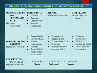 La Eficiencia y La Calidad en los Servicios de Salud.ppt