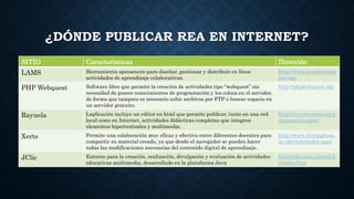 ¿DÓNDE PUBLICAR REA EN INTERNET?
SITIO Características Dirección
LAMS Herramienta opensource para diseñar, gestionar y distribuir en línea
actividades de aprendizaje colaborativas.
http://www.lamsfoundat
ion.org/
PHP Webquest Software libre que permite la creación de actividades tipo “webquest” sin
necesidad de poseer conocimientos de programación y los coloca en el servidor,
de forma que tampoco es necesario subir archivos por FTP o buscar espacio en
un servidor gratuito.
http://phpwebquest.org
Rayuela Laplicación incluye un editor en html que permite publicar, tanto en una red
local como en Internet, actividades didácticas completas que integren
elementos hipertextuales y multimedia.
http://cvc.cervantes.es/a
ula/pasatiempos/
Xerte Permite una colaboración muy eficaz y efectiva entre diferentes docentes para
compartir su material creado, ya que desde el navegador se pueden hacer
todas las modificaciones necesarias del contenido digital de aprendizaje.
http://www.nottingham.
ac.uk/xerte/index.aspx
JClic Entorno para la creación, realización, divulgación y evaluación de actividades
educativas multimedia, desarrollado en la plataforma Java
http://clic.xtec.cat/es/jcli
c/index.htm
 