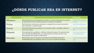 ¿DÓNDE PUBLICAR REA EN INTERNET?
SITIO Características Dirección
Wikispaces Herramienta para el pensamiento colectivo. La idea es fomentar la creación
de documentos entre muchas personas, de manera coordinada.
https://www.wikispac
es.com/
Tiching Red educativa escolar para encontrar y compartir los recursos necesarios
para aprender y enseñar mejor.
http://co.tiching.com/
Youtube Portal del Internet que permite a sus usuarios subir y visualizar videos al
crear una cuenta.
https://www.youtube.c
om/
Wikipedia Enciclopedia libre, políglota y editada colaborativamente. Es administrada
por la Fundación Wikimedia, una organización sin ánimo de lucro cuya
financiación está basada en donaciones.
http://es.wikipedia.or
g/wiki/Wikipedia
Educaplay Herramienta que nos permite la creación de actividades educativas
multimedia para que podamos usar en el aula con nuestros alumnos.
http://www.educaplay.
com/
 
