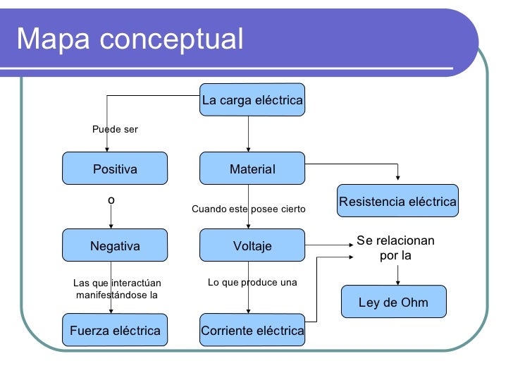 Electricidad