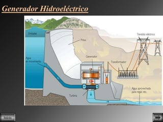 Generador Hidroeléctrico




Inicio
 