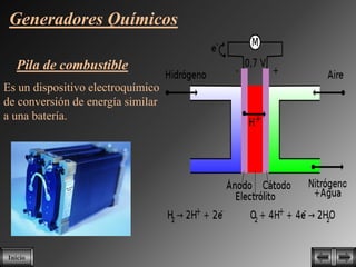 Generadores Químicos

  Pila de combustible
Es un dispositivo electroquímico
de conversión de energía similar
a una batería.




Inicio
 