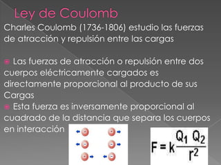 Charles Coulomb (1736-1806) estudio las fuerzas
de atracción y repulsión entre las cargas

  Las fuerzas de atracción o repulsión entre dos
cuerpos eléctricamente cargados es
directamente proporcional al producto de sus
Cargas
 Esta fuerza es inversamente proporcional al
cuadrado de la distancia que separa los cuerpos
en interacción
 