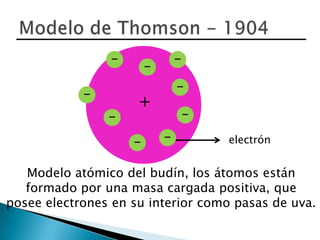 -               -
                        -
                                -
            -
                     +
                -                   -

                    -       -           electrón


   Modelo atómico del budín, los átomos están
   formado por una masa cargada positiva, que
posee electrones en su interior como pasas de uva.
 