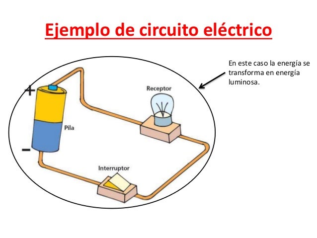 La electricidad