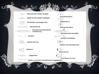 LA ELECTRICIDAD (ESPAÑOL)