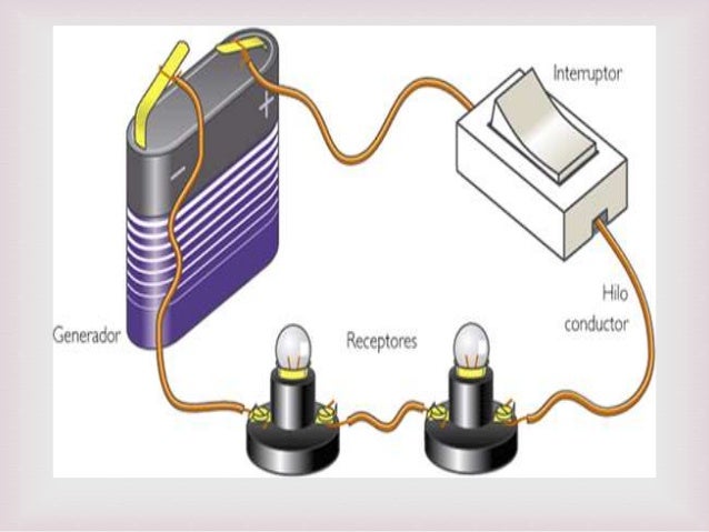 Resultado de imagen de electricidad