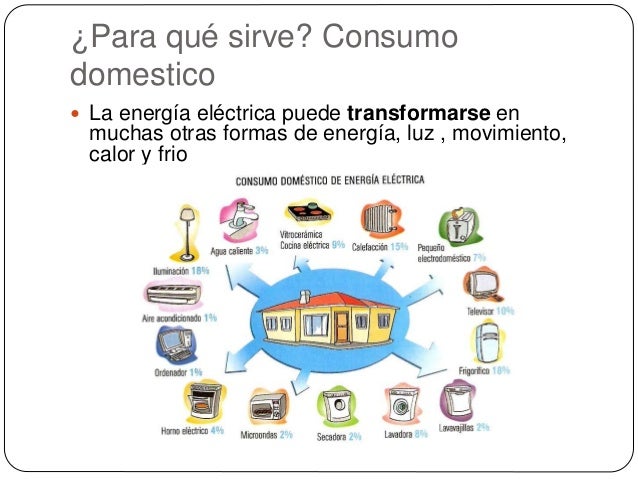 La electricidad