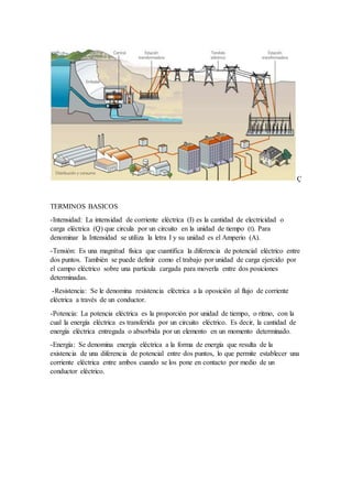 Ç
TERMINOS BASICOS
-Intensidad: La intensidad de corriente eléctrica (I) es la cantidad de electricidad o
carga eléctrica (Q) que circula por un circuito en la unidad de tiempo (t). Para
denominar la Intensidad se utiliza la letra I y su unidad es el Amperio (A).
-Tensión: Es una magnitud física que cuantifica la diferencia de potencial eléctrico entre
dos puntos. También se puede definir como el trabajo por unidad de carga ejercido por
el campo eléctrico sobre una partícula cargada para moverla entre dos posiciones
determinadas.
-Resistencia: Se le denomina resistencia eléctrica a la oposición al flujo de corriente
eléctrica a través de un conductor.
-Potencia: La potencia eléctrica es la proporción por unidad de tiempo, o ritmo, con la
cual la energía eléctrica es transferida por un circuito eléctrico. Es decir, la cantidad de
energía eléctrica entregada o absorbida por un elemento en un momento determinado.
-Energía: Se denomina energía eléctrica a la forma de energía que resulta de la
existencia de una diferencia de potencial entre dos puntos, lo que permite establecer una
corriente eléctrica entre ambos cuando se los pone en contacto por medio de un
conductor eléctrico.
 