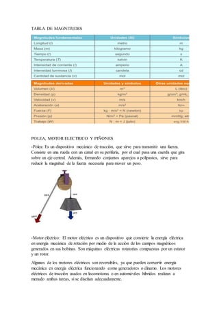 TABLA DE MAGNITUDES
POLEA, MOTOR ELECTRICO Y PIÑONES
-Polea: Es un dispositivo mecánico de tracción, que sirve para transmitir una fuerza.
Consiste en una rueda con un canal en su periferia, por el cual pasa una cuerda que gira
sobre un eje central. Además, formando conjuntos aparejos o polipastos, sirve para
reducir la magnitud de la fuerza necesaria para mover un peso.
-Motor eléctrico: El motor eléctrico es un dispositivo que convierte la energía eléctrica
en energía mecánica de rotación por medio de la acción de los campos magnéticos
generados en sus bobinas. Son máquinas eléctricas rotatorias compuestas por un estator
y un rotor.
Algunos de los motores eléctricos son reversibles, ya que pueden convertir energía
mecánica en energía eléctrica funcionando como generadores o dinamo. Los motores
eléctricos de tracción usados en locomotoras o en automóviles híbridos realizan a
menudo ambas tareas, si se diseñan adecuadamente.
 