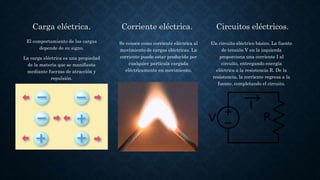 Carga eléctrica.
El comportamiento de las cargas
depende de su signo.
La carga eléctrica es una propiedad
de la materia que se manifiesta
mediante fuerzas de atracción y
repulsión.
Corriente eléctrica.
Se conoce como corriente eléctrica al
movimiento de cargas eléctricas. La
corriente puede estar producida por
cualquier partícula cargada
eléctricamente en movimiento.
Circuitos eléctricos.
Un circuito eléctrico básico. La fuente
de tensión V en la izquierda
proporciona una corriente I al
circuito, entregando energía
eléctrica a la resistencia R. De la
resistencia, la corriente regresa a la
fuente, completando el circuito.
 