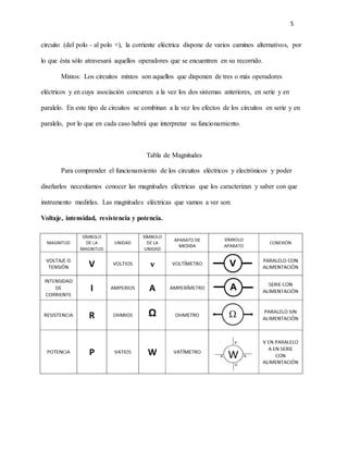 5
circuito (del polo - al polo +), la corriente eléctrica dispone de varios caminos alternativos, por
lo que ésta sólo atravesará aquellos operadores que se encuentren en su recorrido.
Mixtos: Los circuitos mixtos son aquellos que disponen de tres o más operadores
eléctricos y en cuya asociación concurren a la vez los dos sistemas anteriores, en serie y en
paralelo. En este tipo de circuitos se combinan a la vez los efectos de los circuitos en serie y en
paralelo, por lo que en cada caso habrá que interpretar su funcionamiento.
Tabla de Magnitudes
Para comprender el funcionamiento de los circuitos eléctricos y electrónicos y poder
diseñarlos necesitamos conocer las magnitudes eléctricas que los caracterizan y saber con que
instrumento medirlas. Las magnitudes eléctricas que vamos a ver son:
Voltaje, intensidad, resistencia y potencia.
 