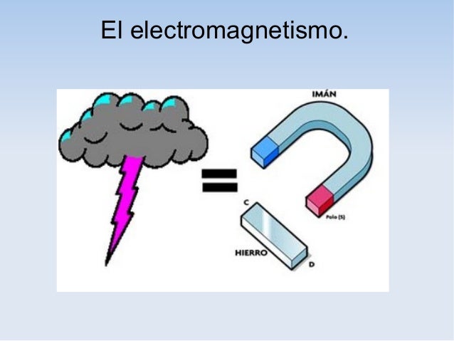 Relacion Entre Electricidad Y Magnetismo Wikipedia