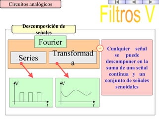 Descomposición de
señales
Circuitos analógicos
Cualquier señal
se puede
descomponer en la
suma de una señal
continua y un
conjunto de señales
senoidales
V
t
Fourier
Series
Transformad
a
=
V
t
 