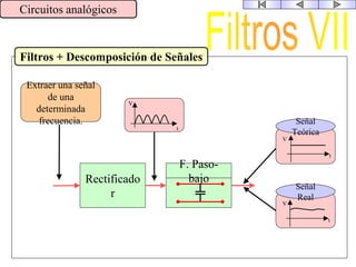 Filtros + Descomposición de Señales
Circuitos analógicos
V
t
Rectificado
r
F. Paso-
bajo
V
t
Señal
Teórica
V
t
Señal
Real
Extraer una señal
de una
determinada
frecuencia.
 