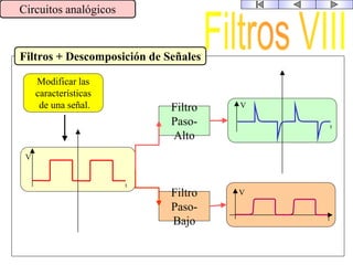 Filtros + Descomposición de Señales
Circuitos analógicos
t
V
t
VFiltro
Paso-
Alto
Filtro
Paso-
Bajo
Modificar las
características
de una señal.
t
V
 