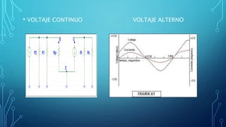 • VOLTAJE CONTINUO VOLTAJE ALTERNO
 