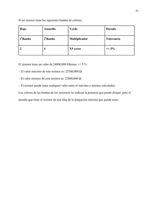 31
Si un resistor tiene las siguientes bandas de colores:
Rojo Amarillo Verde Dorado
1͒ Banda 2͒ Banda Multiplicador Tolerancia
2 4 X5 ceros +/- 5%
El resistor tiene un valor de 24000,000 Ohmios +/- 5 %
– El valor máximo de este resistor es: 25200,000 Ω
– El valor mínimo de este resistor es: 22800,000 Ω
– El resistor puede tener cualquier valor entre el máximo y mínimo calculados.
Los colores de las bandas de los resistores no indican la potencia que puede disipar, pero el
tamaño que tiene el resistor da una idea de la disipación máxima que puede tener.
 