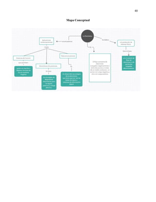 40
Mapa Conceptual
 