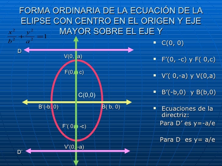 La Elipse123