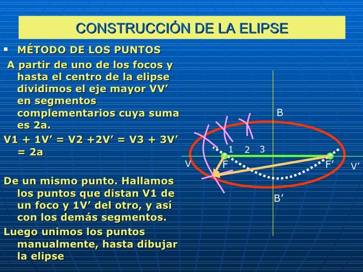 La Elipse123
