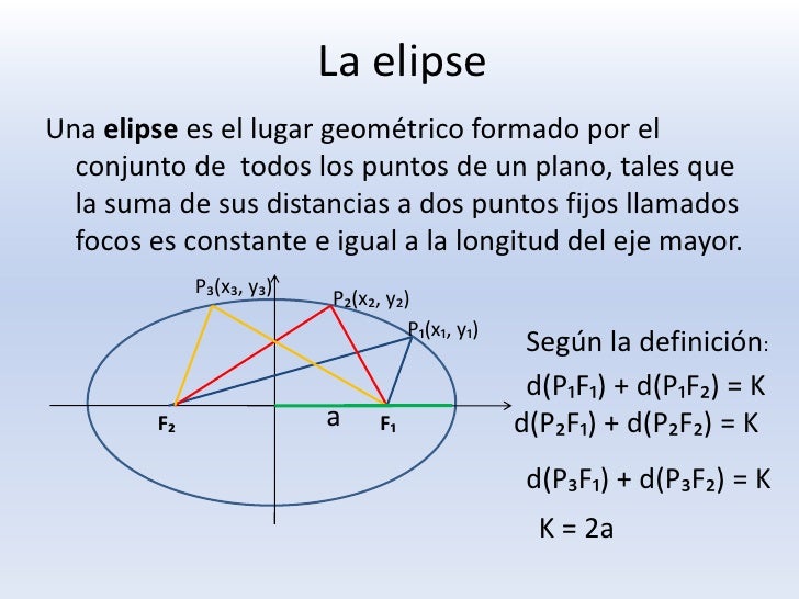 La elipse