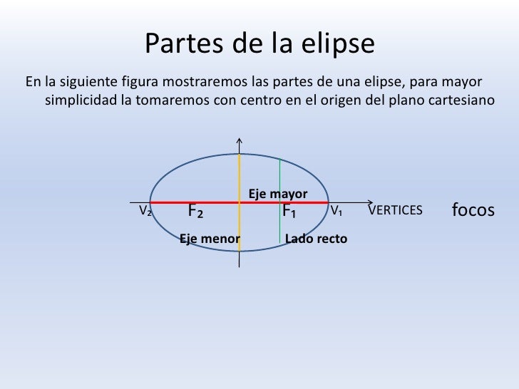 La elipse