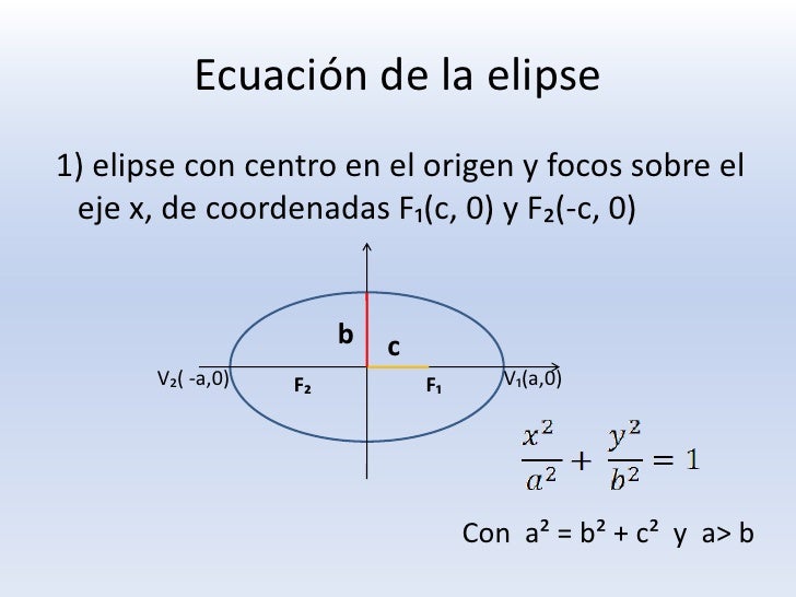 La elipse