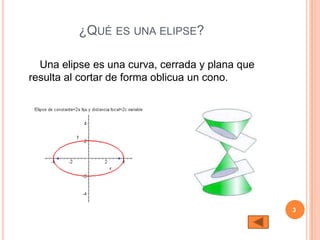 ¿QUÉ ES UNA ELIPSE?

  Una elipse es una curva, cerrada y plana que
resulta al cortar de forma oblicua un cono.




                                                 3
 