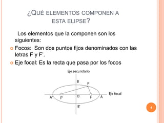 ¿QUÉ ELEMENTOS COMPONEN A
             ESTA ELIPSE?

   Los elementos que la componen son los
  siguientes:
 Focos: Son dos puntos fijos denominados con las
  letras F y F’.
 Eje focal: Es la recta que pasa por los focos




                                                    4
 