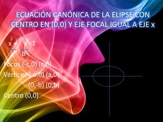 ECUACIÓN CANÓNICA DE LA ELIPSE CON
  CENTRO EN (0,0) Y EJE FOCAL IGUAL A EJE x
  2     2
 x + y =1
  a2 b2
Focos (-c,0) (c...