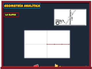 Geometría Analítica
4
LA ELIPSE
 