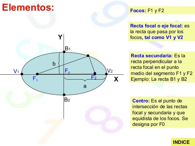 La elipse