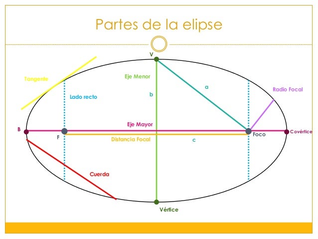 La Elipse