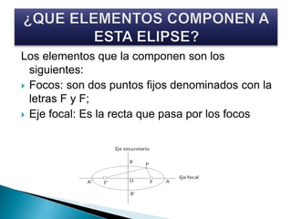Los elementos que la componen son los 
siguientes: 
 Focos: son dos puntos fijos denominados con la 
letras F y F; 
 Eje focal: Es la recta que pasa por los focos 
 