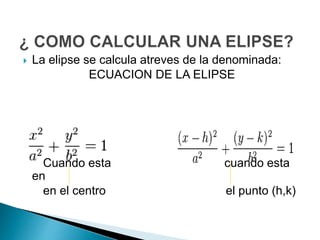  La elipse se calcula atreves de la denominada: 
ECUACION DE LA ELIPSE 
Cuando esta cuando esta 
en 
en el centro el punto (h,k) 
 