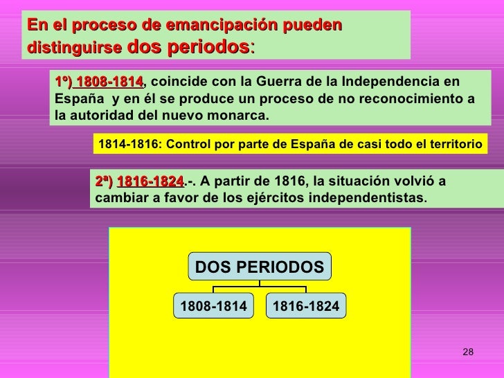 LA EMANICIPACION DE LA AMERICA ESPAÑOLA