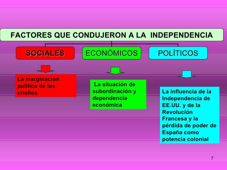 LA EMANICIPACION DE LA AMERICA ESPAÑOLA