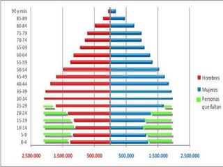 La emigración gallega adrian