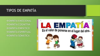 TIPOS DE EMPATÌA
EMPATÌA EMOCIONAL
EMPATÌA COGNITIVA
EMPATÌA EMPÀTICO
EMPATÌA ESPIRITUAL
EMPATÌA SOMÀTICA
 
