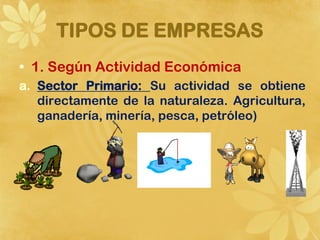 TIPOS DE EMPRESAS
• 1. Según Actividad Económica
a. Sector Primario: Su actividad se obtiene
   directamente de la naturaleza. Agricultura,
   ganadería, minería, pesca, petróleo)
 