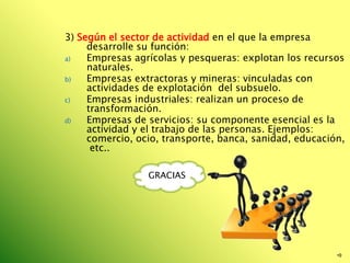 3) Según el sector de actividad en el que la empresa
     desarrolle su función:
a)   Empresas agrícolas y pesqueras: explotan los recursos
     naturales.
b)   Empresas extractoras y mineras: vinculadas con
     actividades de explotación del subsuelo.
c)   Empresas industriales: realizan un proceso de
     transformación.
d)   Empresas de servicios: su componente esencial es la
     actividad y el trabajo de las personas. Ejemplos:
     comercio, ocio, transporte, banca, sanidad, educación,
      etc..

                 GRACIAS




                                                         •9
 